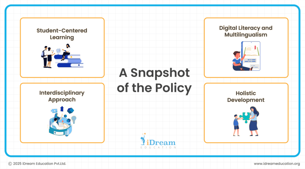 iDream Education_ Trusted K12 CBSE Whitelabel Content Partner for NEP & NCF Compliant Content