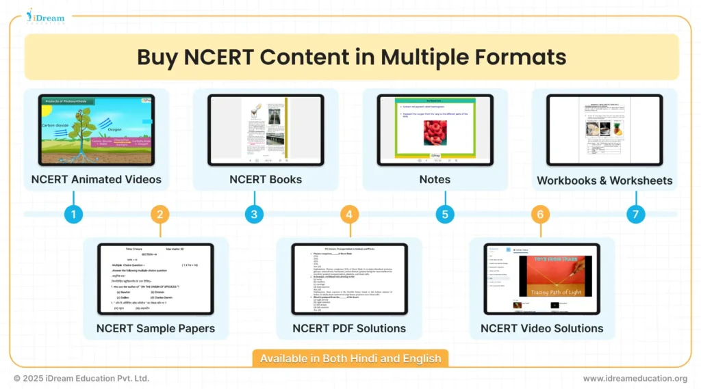 Image guiding you to buy NCERT content in multi-category format, showcasing digital content in various forms like NCERT PDF solutions, NCERT video solutions, revision notes,representing a diverse learning experience