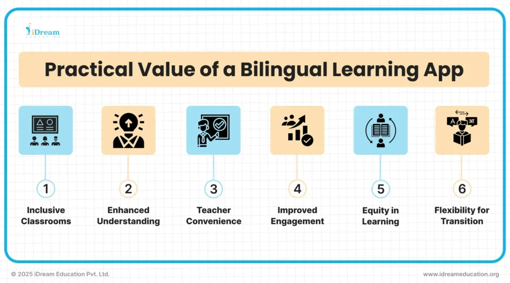 List highlighting the practical benefits of a bilingual learning app