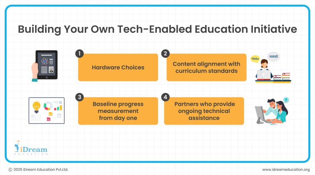 10x Impact Reporting for CSR Education Initiatives