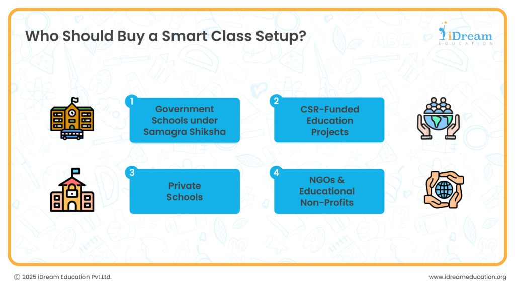 Buy Smart Class - Everything you need to know