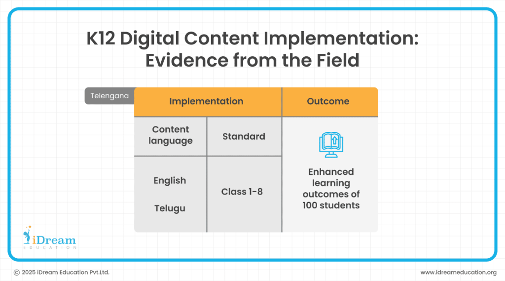 Digital Content for Bihar Government Schools