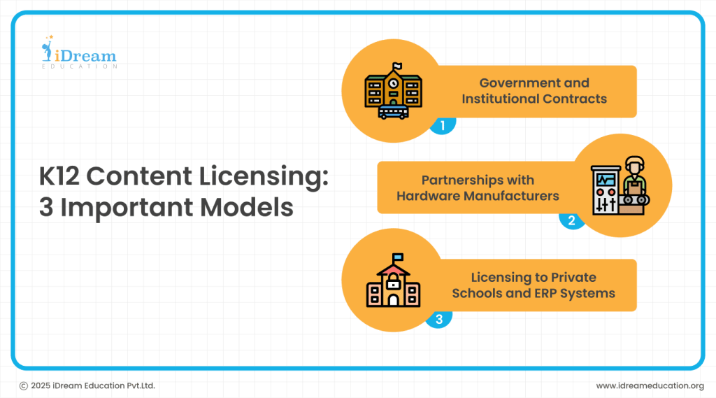 Guide to K12 Content Licensing
