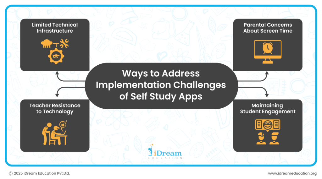 Guide to K12 Self Study App Integration