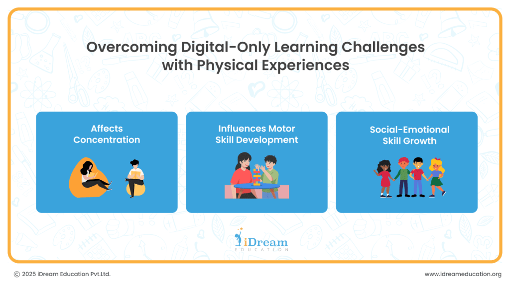 TLM for primary education