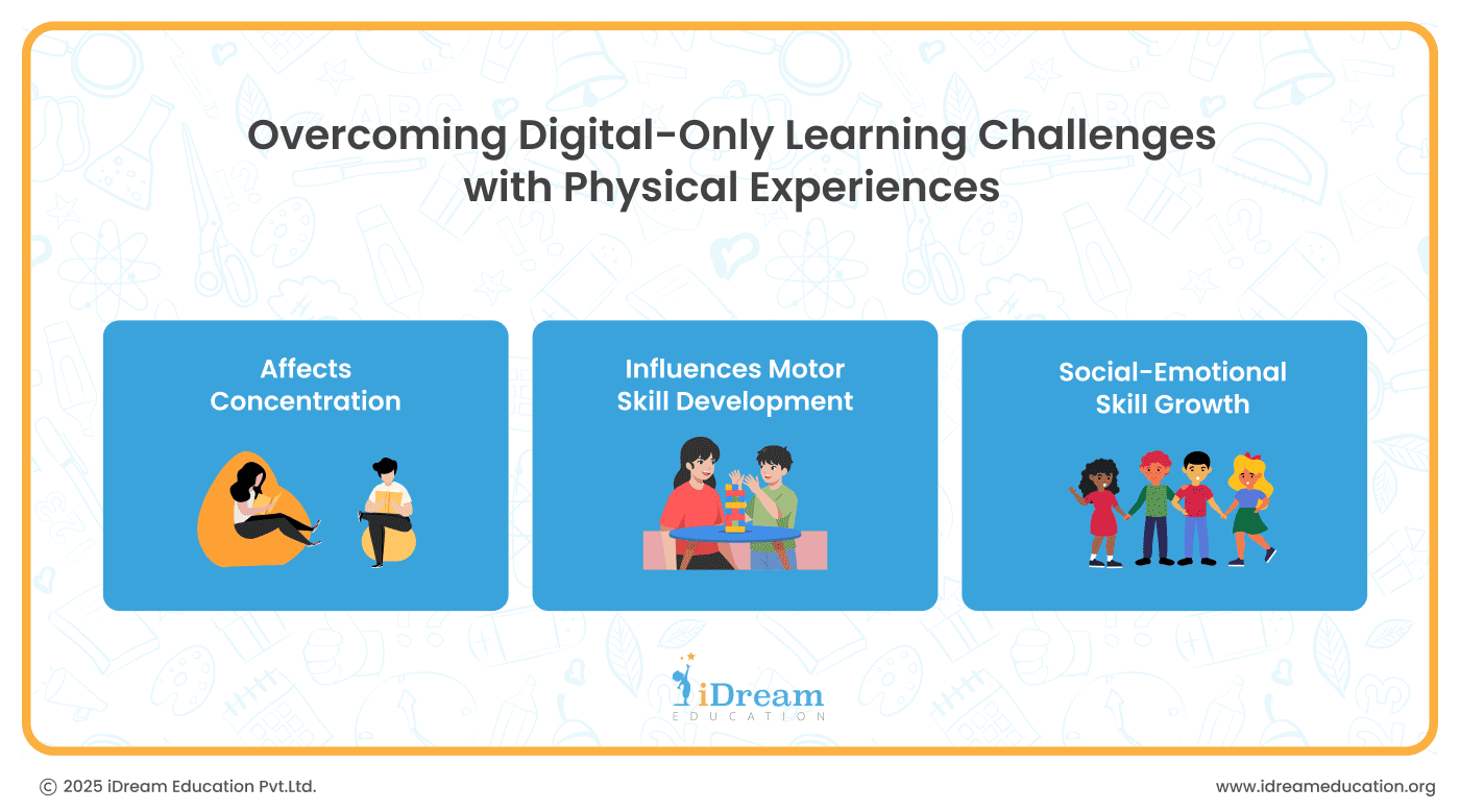 TLM for primary education