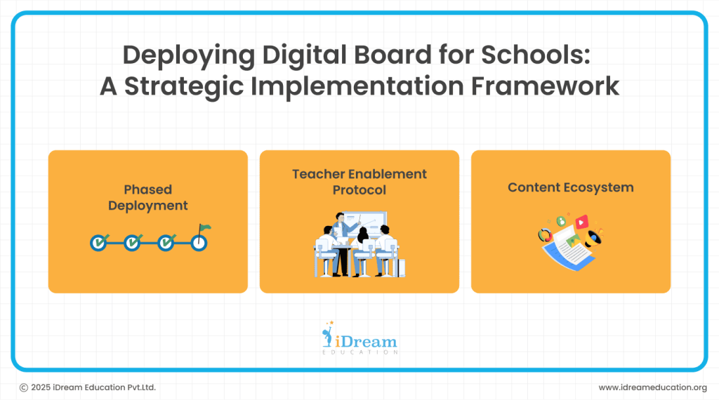 Why Digital Board for Schools is Essential