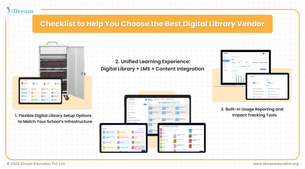 Illustration of a checklist of choosing the best digital library vendor