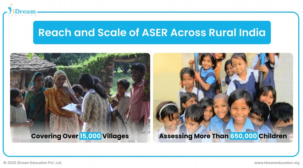 Illustration showing the reach and impact of the ASER report across rural India