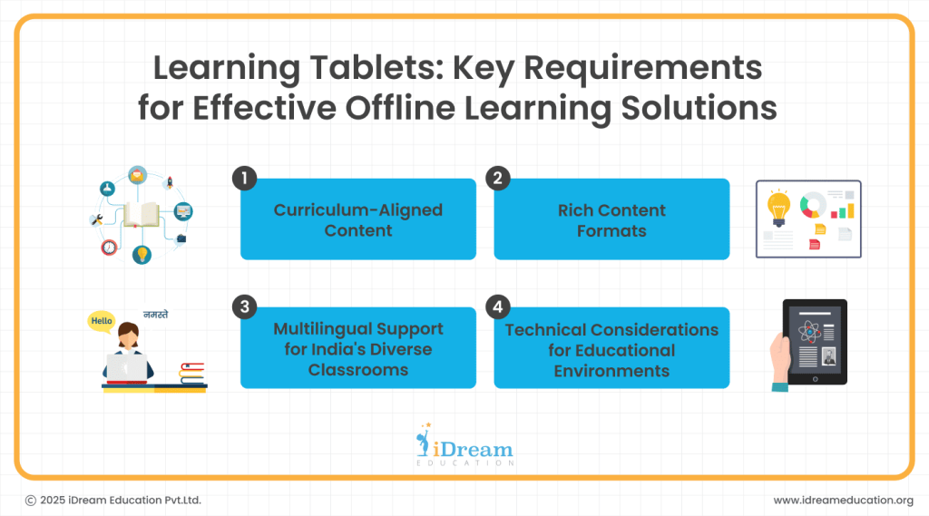 Learning Tablets
