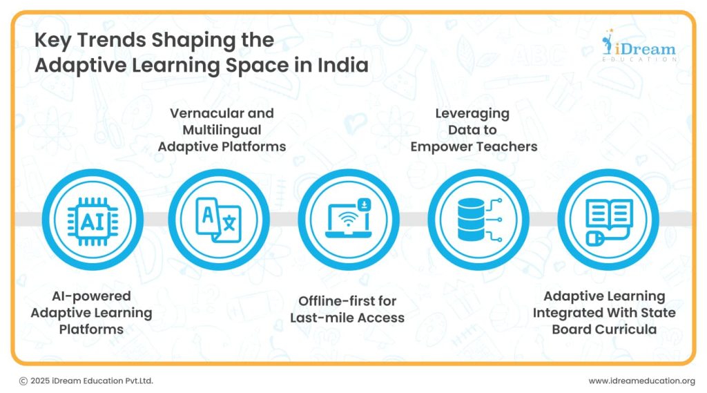 Adaptive Education Technology
