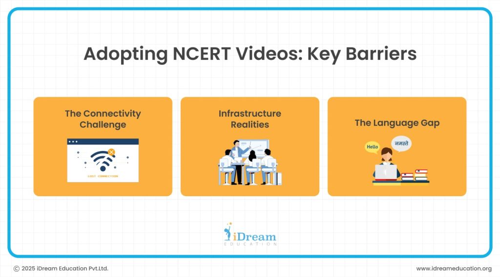 Making NCERT Videos Accessible