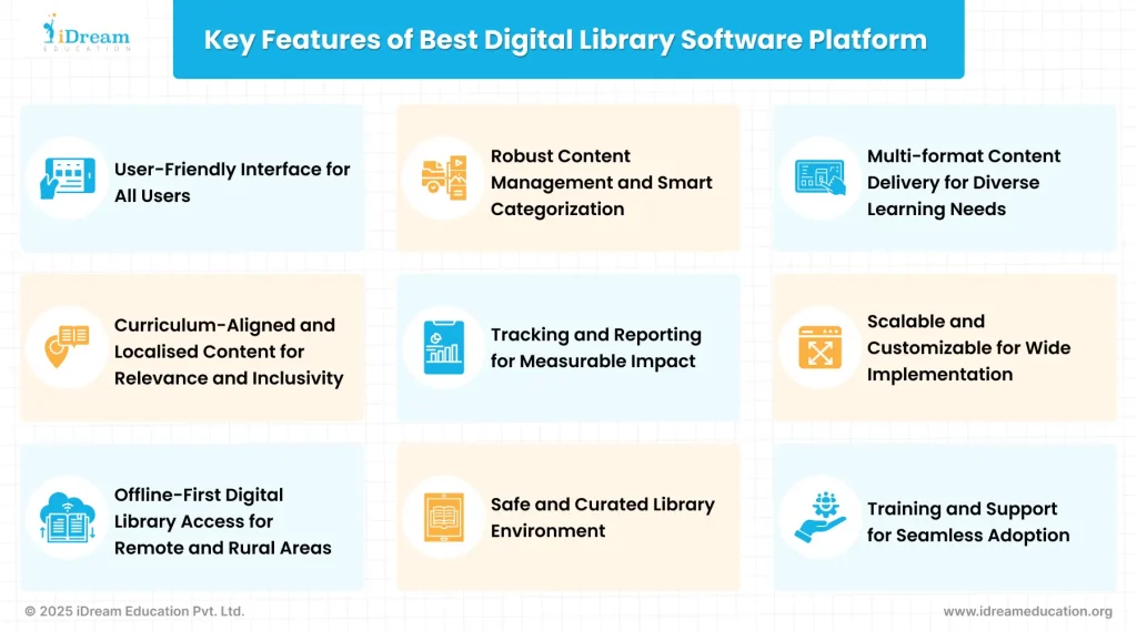 Infographic highlighting key features of best digital library software
