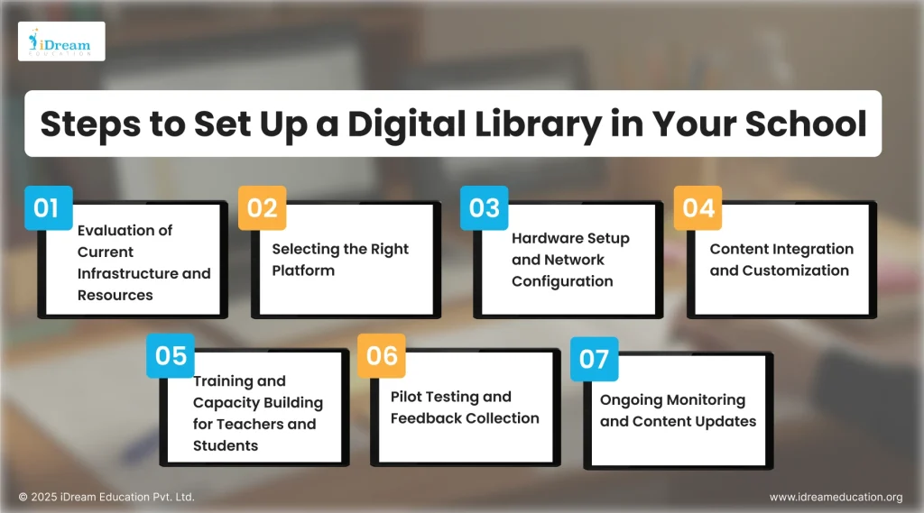 iDream Education - Steps to Set Up a Digital Library in Your School