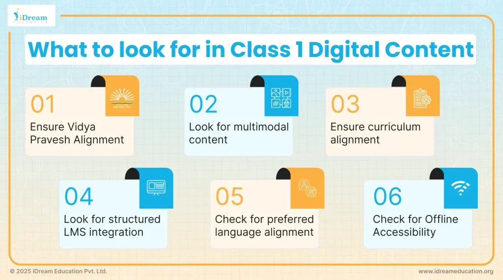Infographic highlighting key features to look for in Class 1 digital content for school students