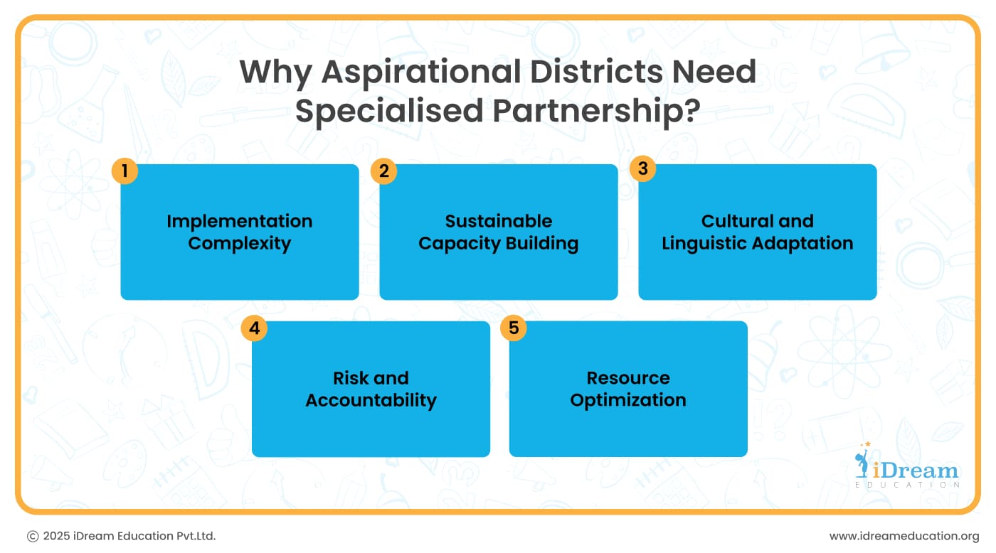 Why Aspirational Districts Need Specialised Partnership