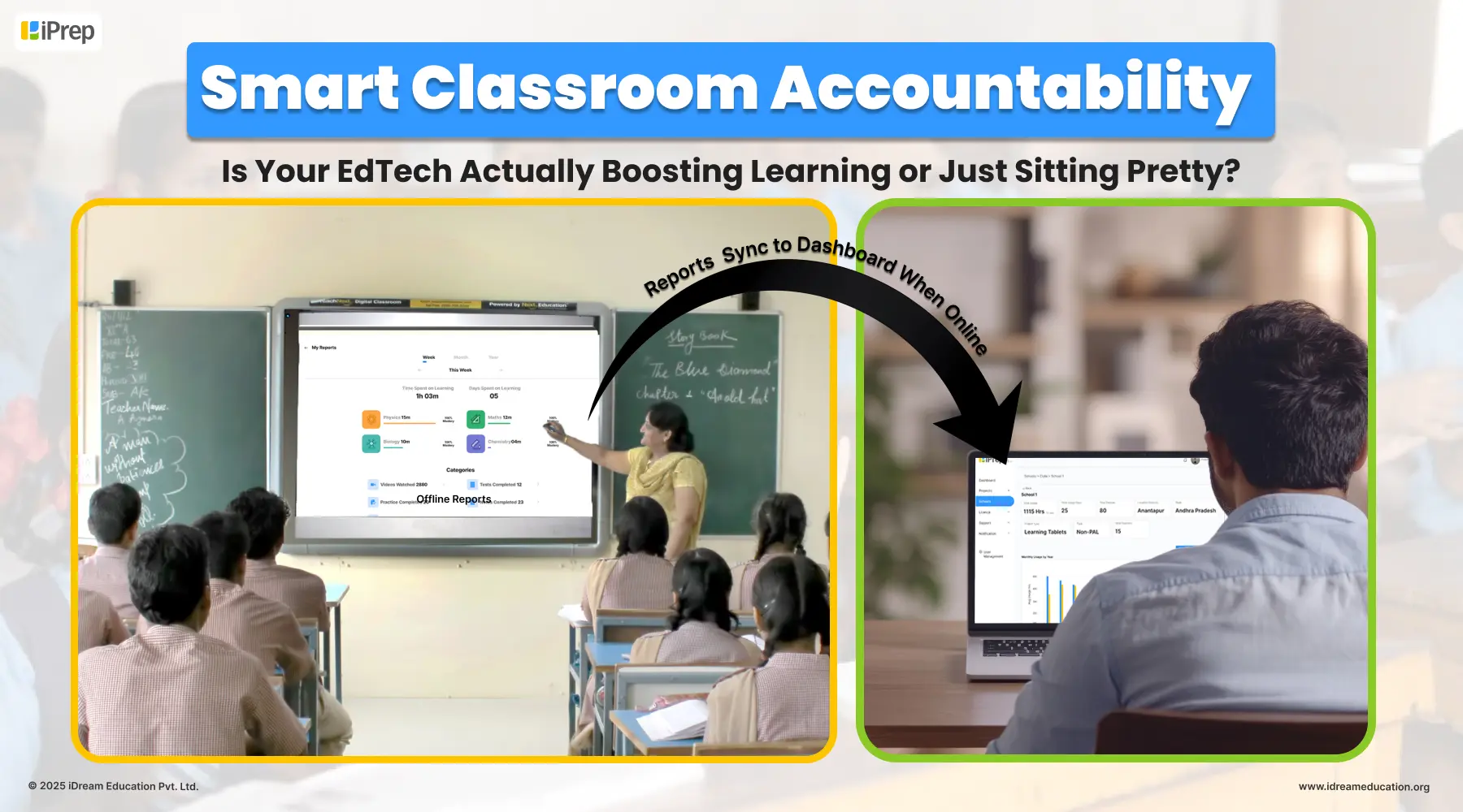 Cover image of blog showing teachers and students using a smart class in the classroom, along with a monitoring dashboard displaying usage data for project officials