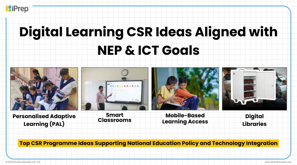 concept image showing digital learning CSR ideas like adaptive learning, smart classrooms, mobile access, and libraries aligned with NEP and ICT.