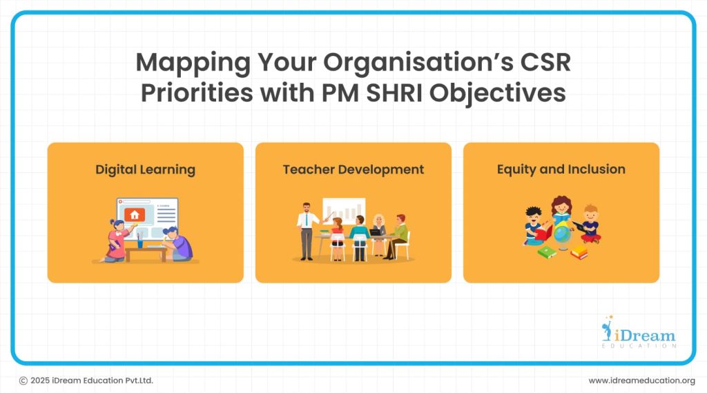 Mapping Your Organisation’s CSR Priorities with PM SHRI Objectives