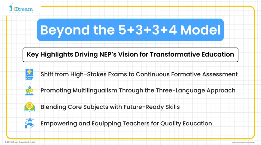 Infographic highlighting key changes introduced by the National Education Policy (NEP) to make education in India more inclusive, flexible, and holistic for all learners
