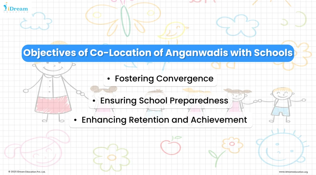 Infographic highlighting the main objectives of co-location of Anganwadi centres with schools