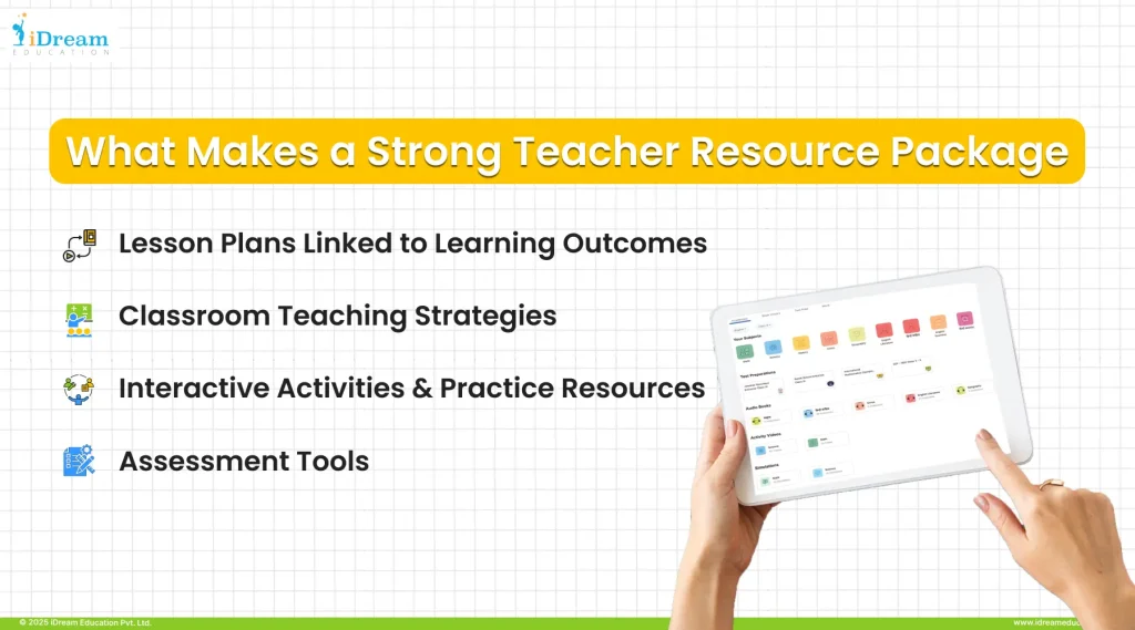 Illustration showing a list of teaching resources that together form a comprehensive Teacher Resource Package