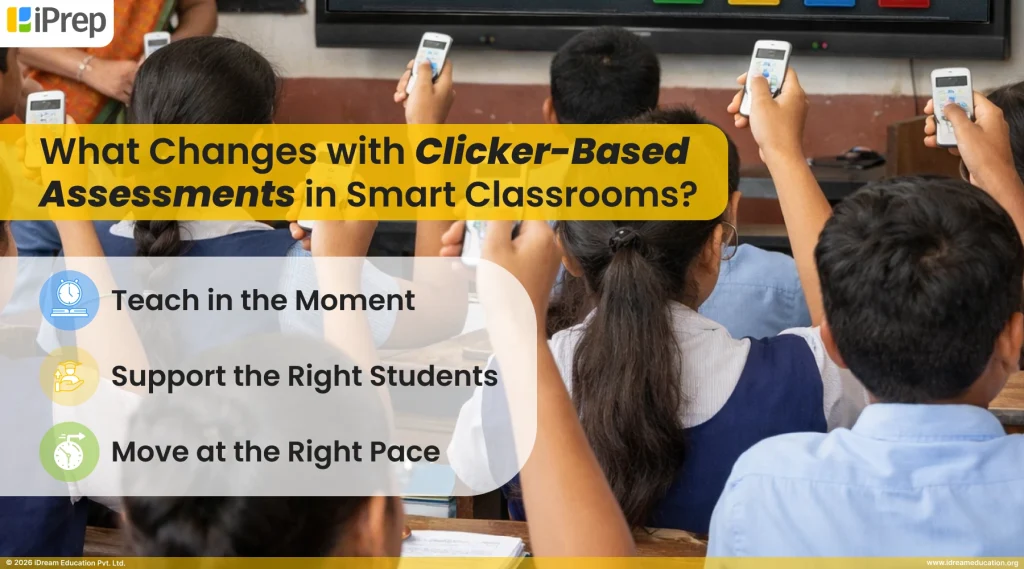 Students using clicker devices during a classroom assessment, with live responses displayed on a smart classroom screen.