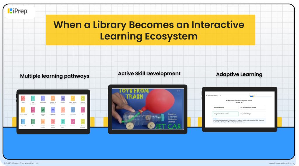 An interactive digital library showing multiple learning pathways, skill development activities, and adaptive learning content on the iPrep tablets.