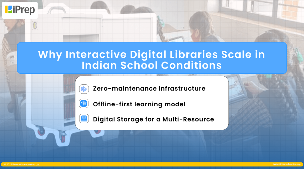 A digital library setup showing offline digital learning, multiple digital learning resources, and a low-maintenance infrastructure.
