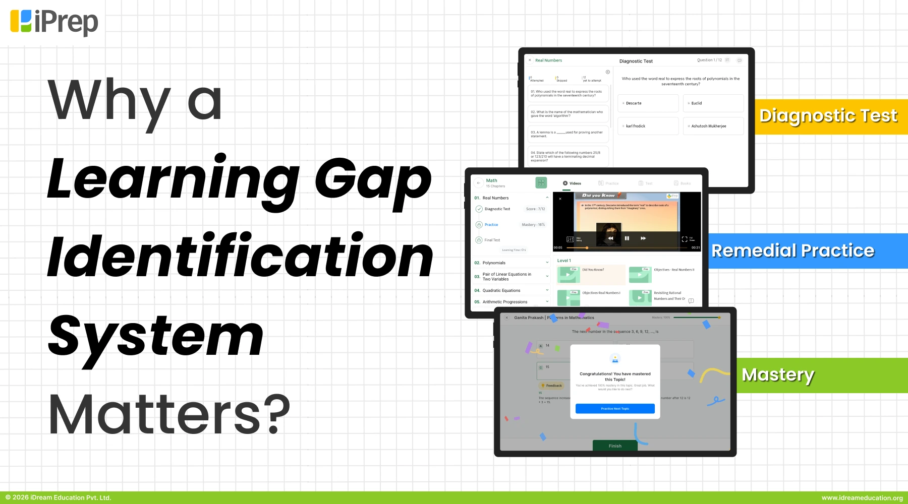 Three screens showing a learning gap identification system with diagnostic test, remedial practice, and mastery achievement. | iDream Education