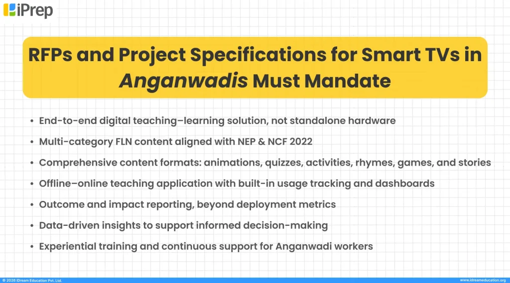 List highlighting key points to consider in RFP for Smart TVs in Anganwadis