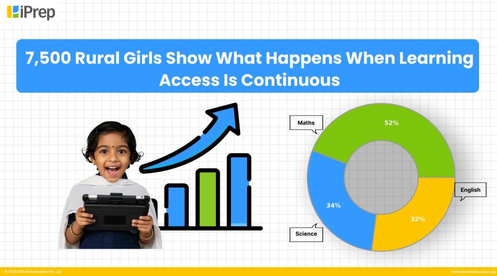 A rural girl using a tablet with subject-wise learning outcome data showing the impact of digital library access on student learning in India.