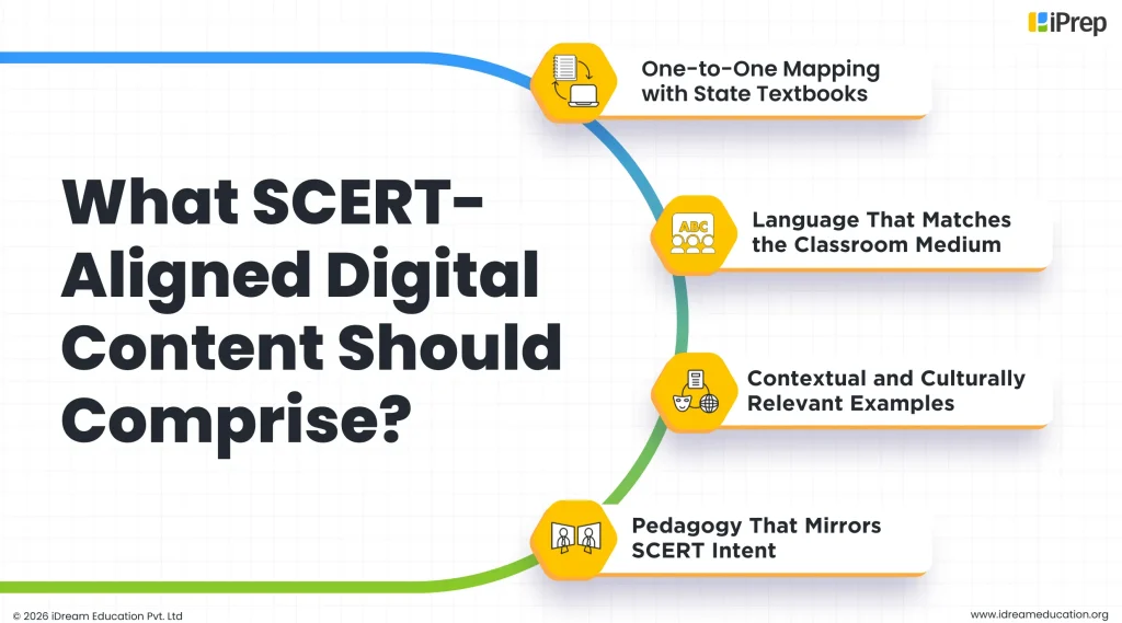 SCERT Haryana Board–aligned digital content | NCERT-aligned digital content for schools