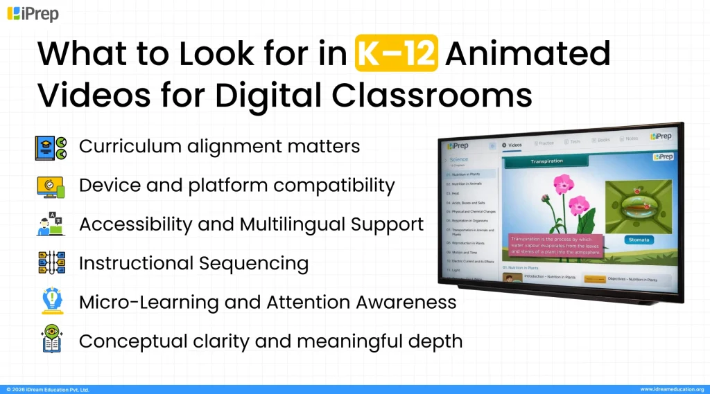 Infographic showing key points for evaluating K–12 animated videos for digital classroom