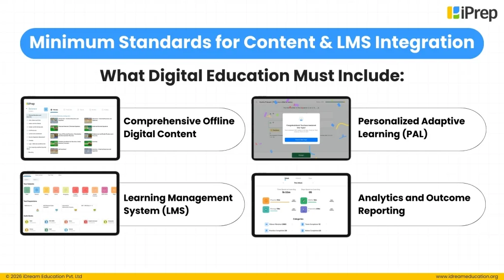 Core elements required for a successful digital education program