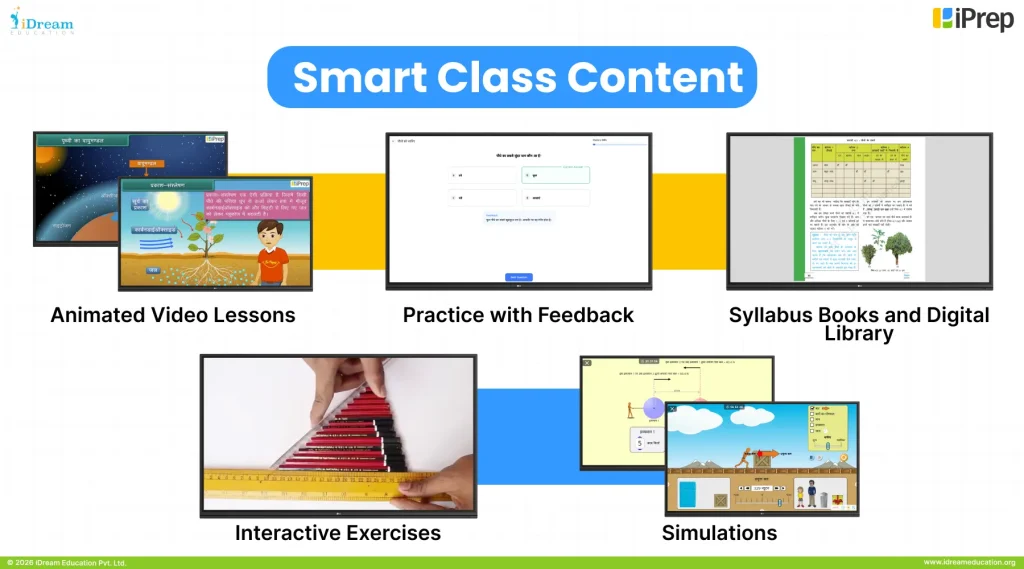 UP Board-aligned smart class content by iDream Education implemented in a government smart classroom project