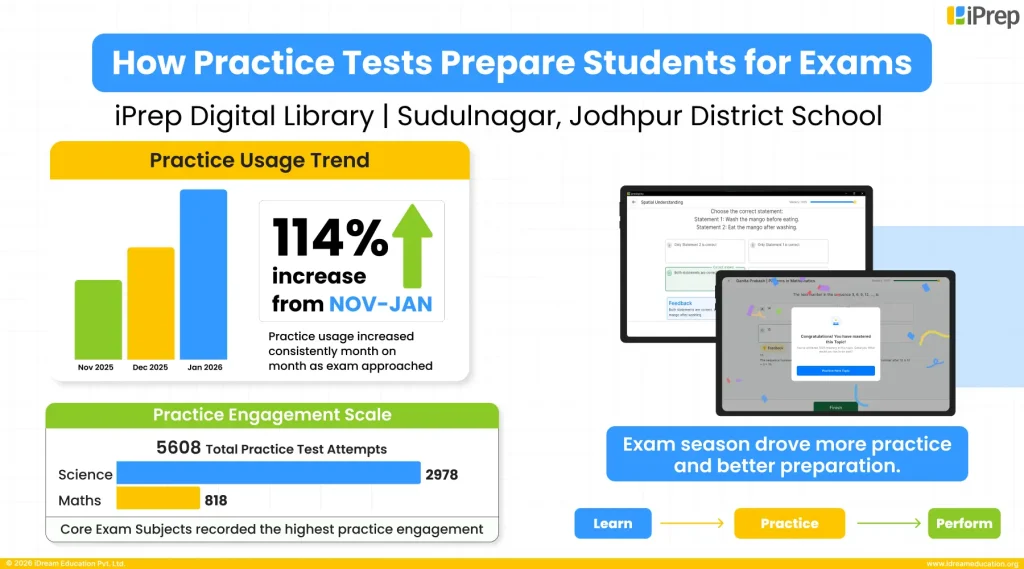 Usage of digital library content by students in Rajasthan Board school classrooms