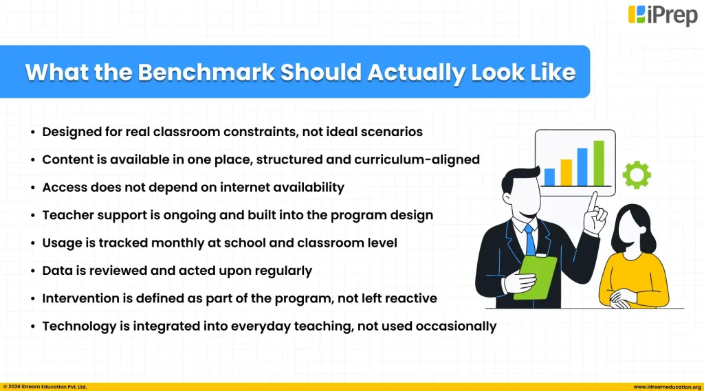 Benchmarks for designing effective education programs that improve edtech program effectiveness across implementation outcomes, learning impact, and student engagement