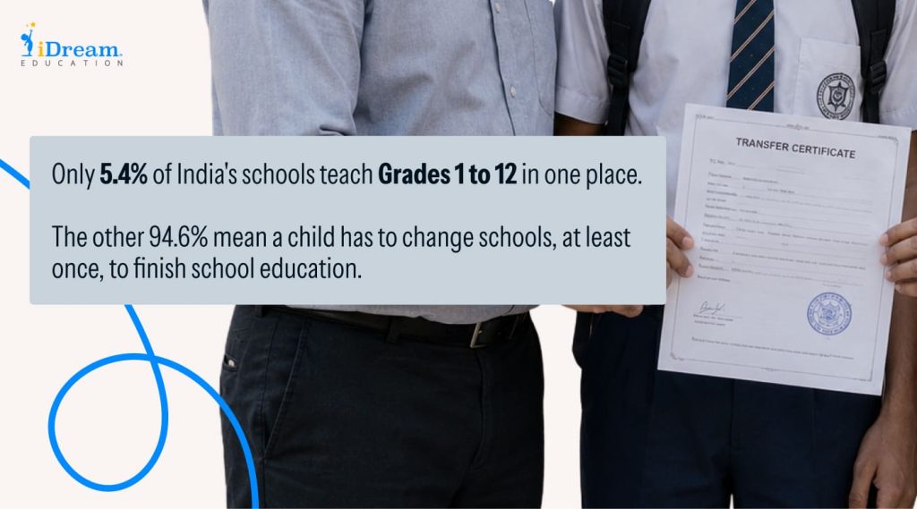 Changing Schools