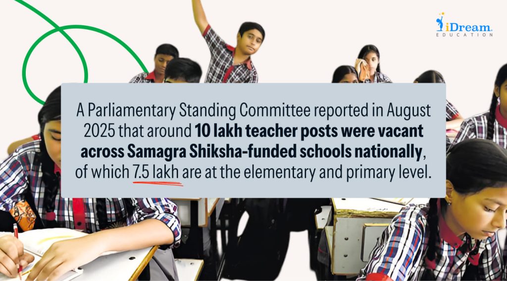 Even Central Government Schools Have Teacher Vacancies
