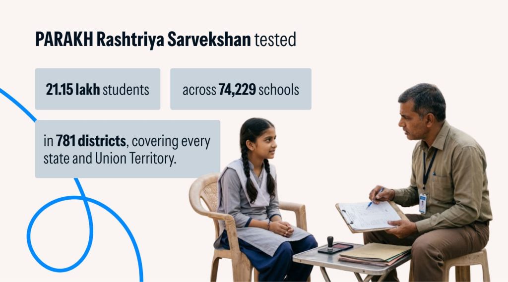 PARAKH Rashtriya Sarvekshan 2024 Survey