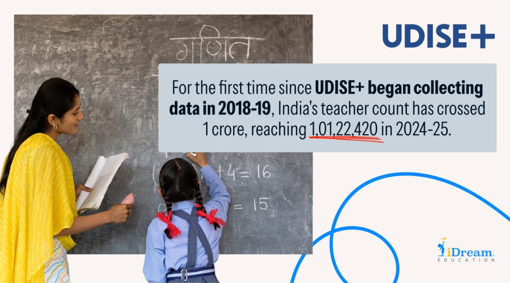 UDISE plus