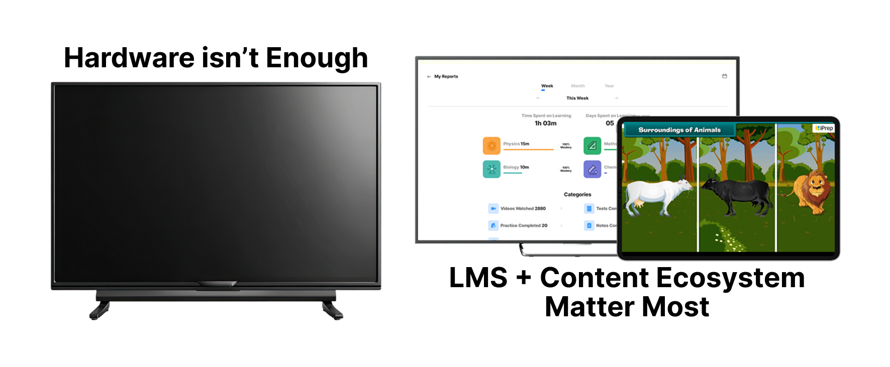 Hardware isn't Enough – LMS + Content Ecosystem Matter Most